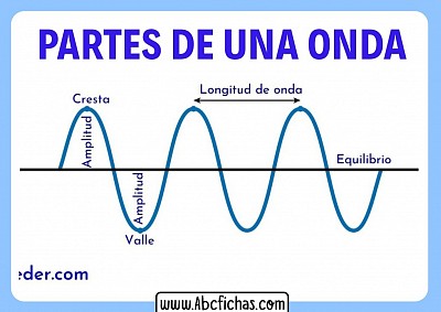 Onda
