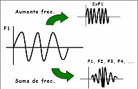 Oscilaciones y el sonido