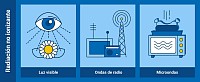 Radiación